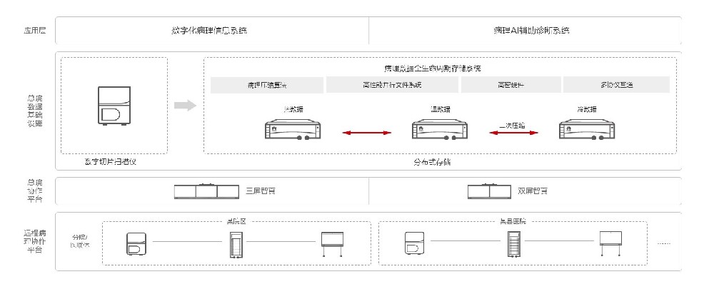 数字化病理解决方案